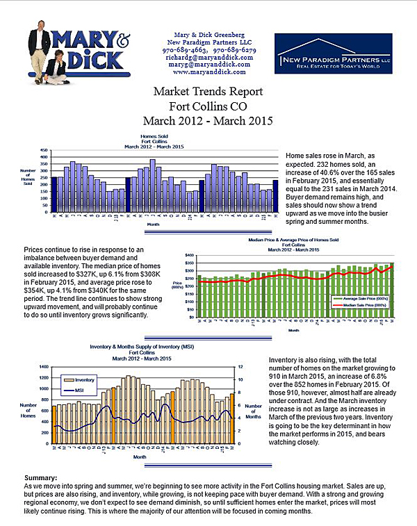 Subscribe to our newsletter Northern Colorado Homes Market Trends Report